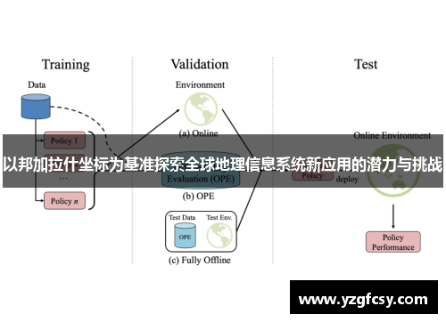 以邦加拉什坐标为基准探索全球地理信息系统新应用的潜力与挑战