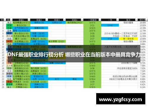 DNF最强职业排行榜分析 哪些职业在当前版本中最具竞争力