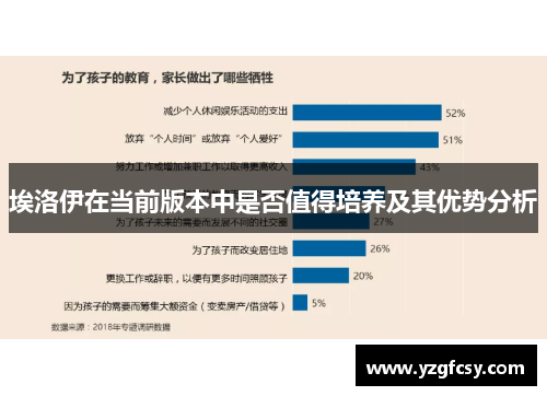 埃洛伊在当前版本中是否值得培养及其优势分析